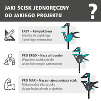 WOLFCRAFT Ścisk jednoręczny PRO ERGO z funkcją rozpierania 700 mm WF3093000