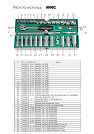SATA Zestaw 33 kluczy nasadowych 3/8" ST09902SJ