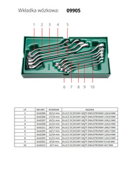 SATA Zestaw 10 kluczy oczkowych giętych metr. ST09905