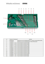 SATA Zestaw 30 kluczy płasko-oczkowych i trzpieniowych metr. ST09906