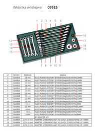 SATA Zestaw 19 kluczy płasko-oczkowych z podwójną grzechotką metr. ST08028