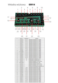 SATA Zestaw 36 kluczy nasadowych udarowych 3/8” 1/2" metr. ST09914SJ
