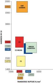 CMT Frez spiralny wykańczający-negatyw 192.082.11